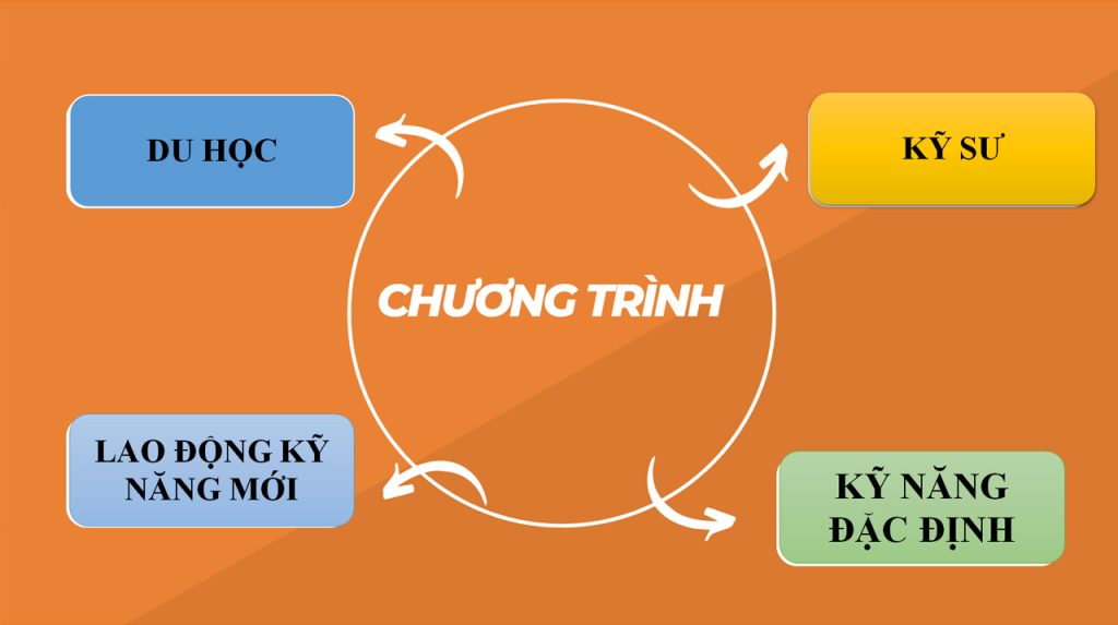 HITOHIKARI – DU HỌC NHẬT BẢN